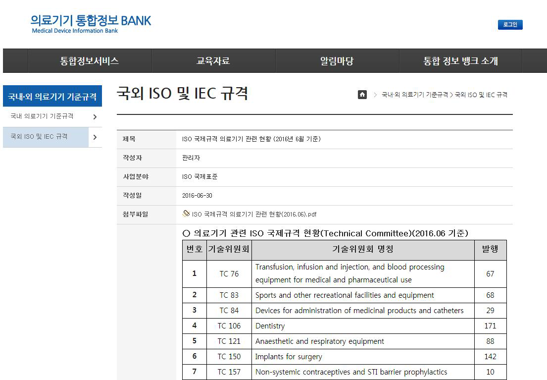 의료기기통합정보뱅크 제공 ISO/TC 목록