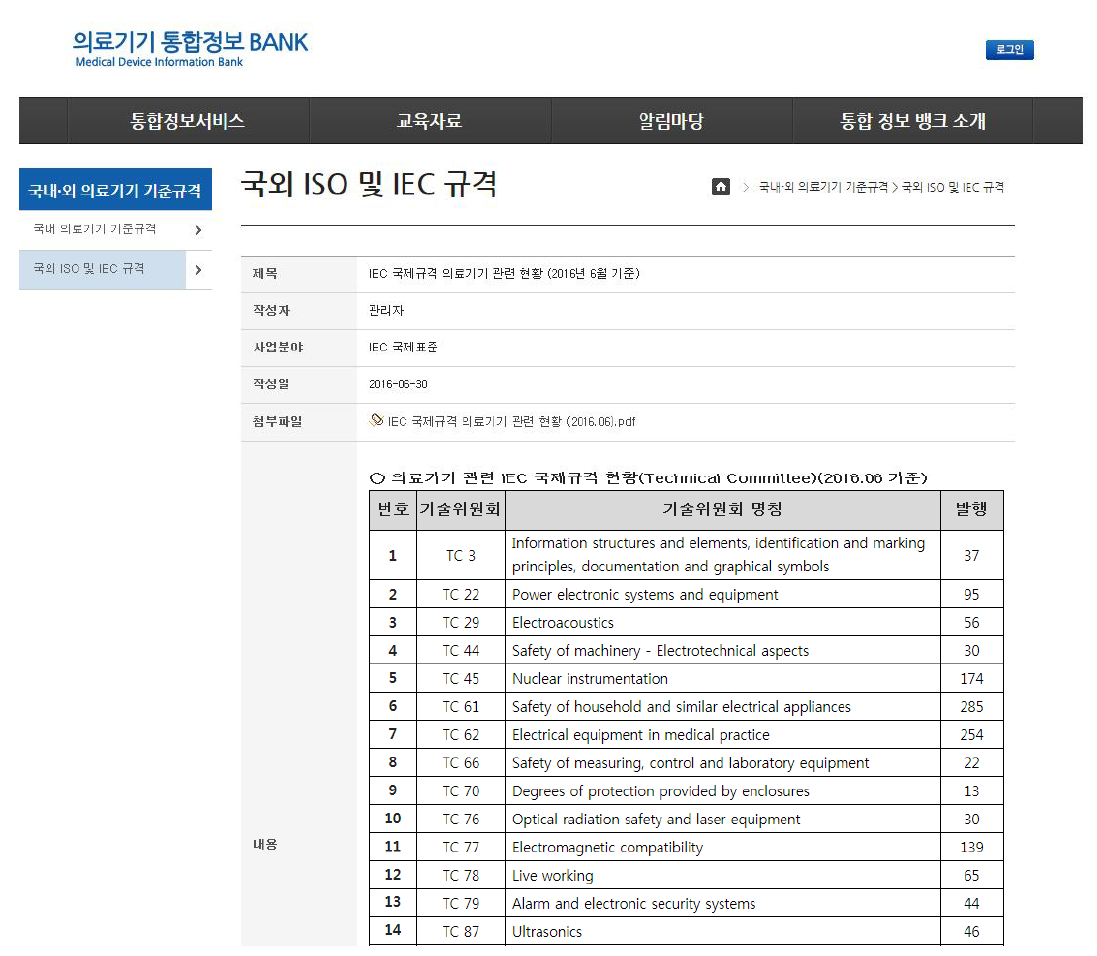 의료기기통합정보뱅크 제공 IEC/TC 목록