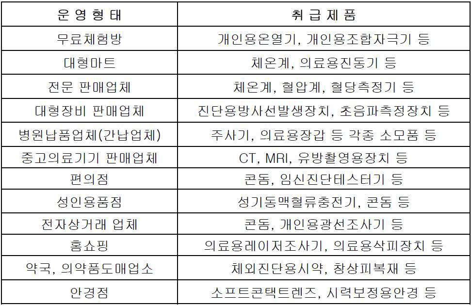 의료기기 판매업 형태