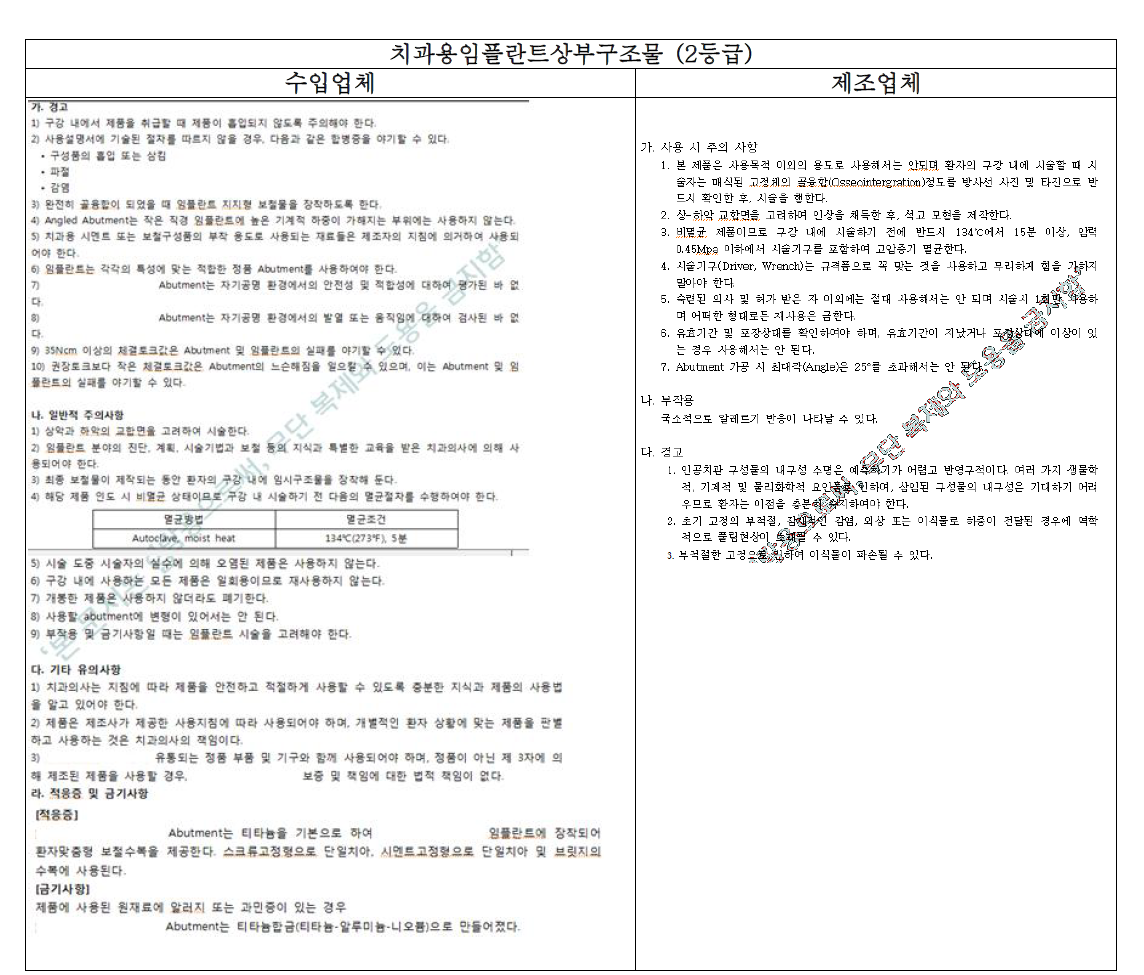 치과용임플란트상부구조물의 허가된 사용시 주의사항 비교