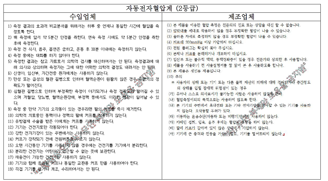 자동전자혈압계의 허가된 사용시 주의사항 비교