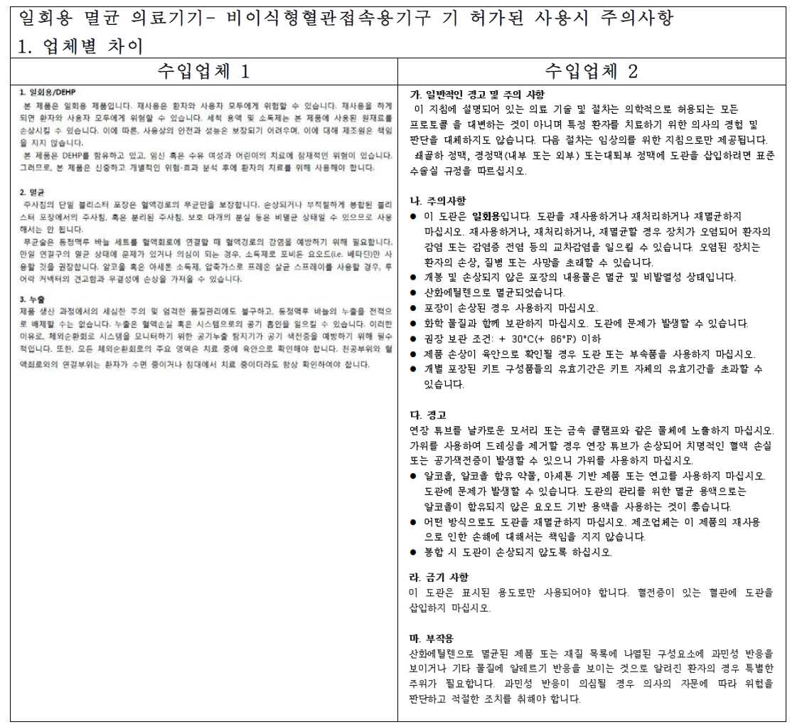 비이식형혈관접속용기구 업체별 사용시 주의사항 예시 비교