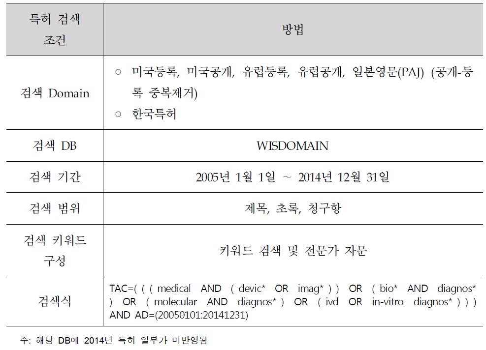 특허검색방법