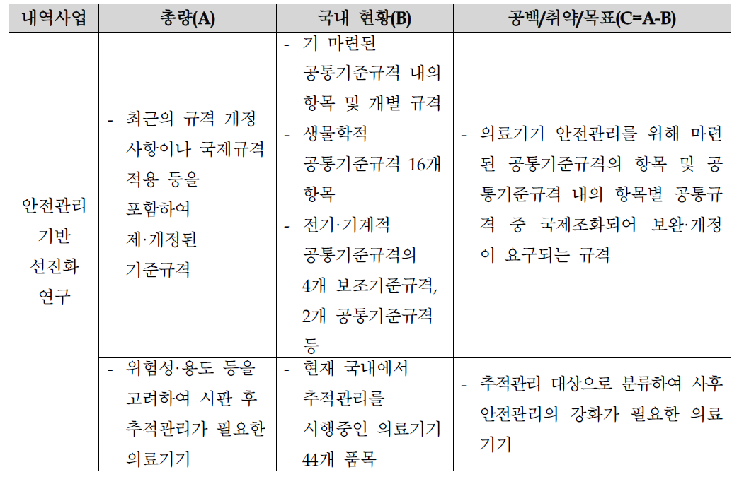 안전관리 기반 선진화 연구 총량