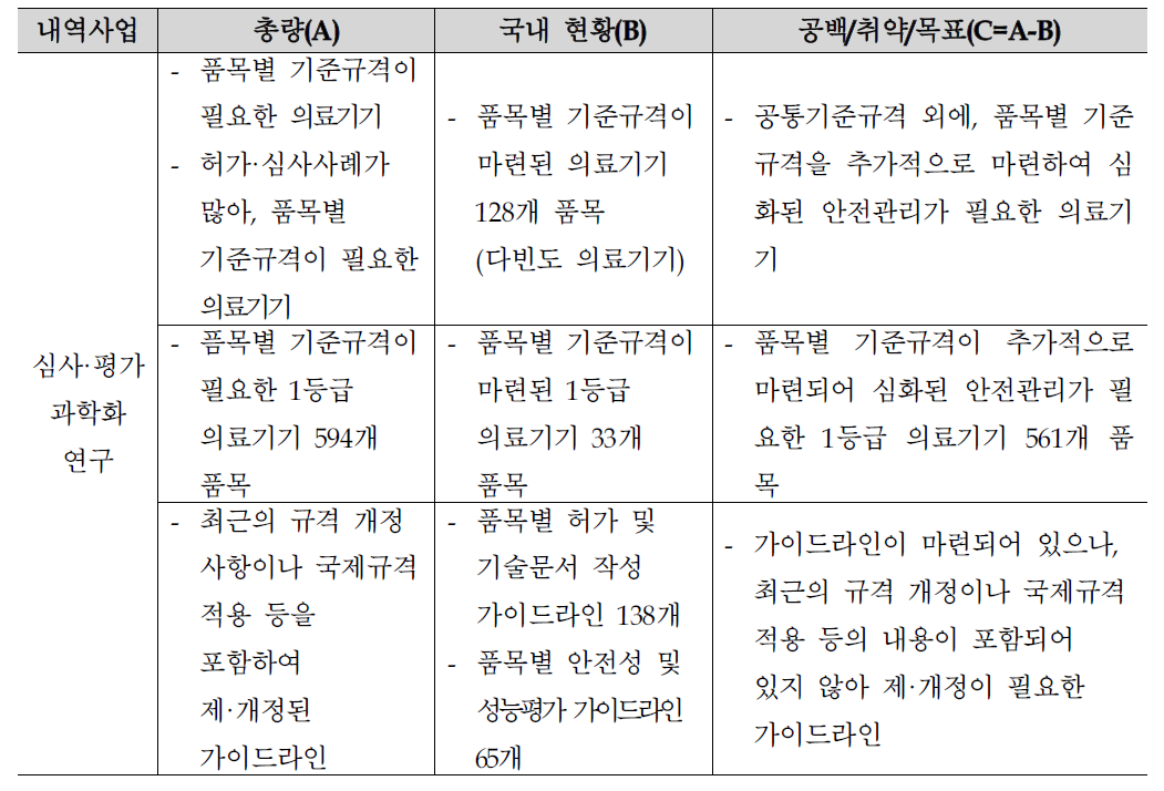 심사·평가 과학화 연구 총량