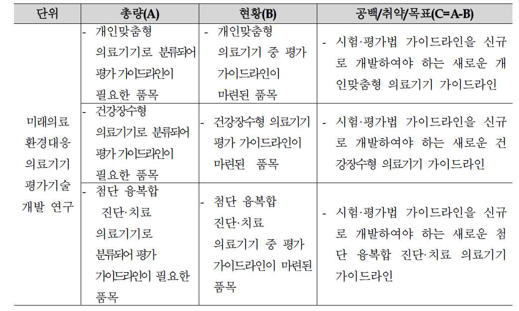 총량분석의 연구단위별 개념