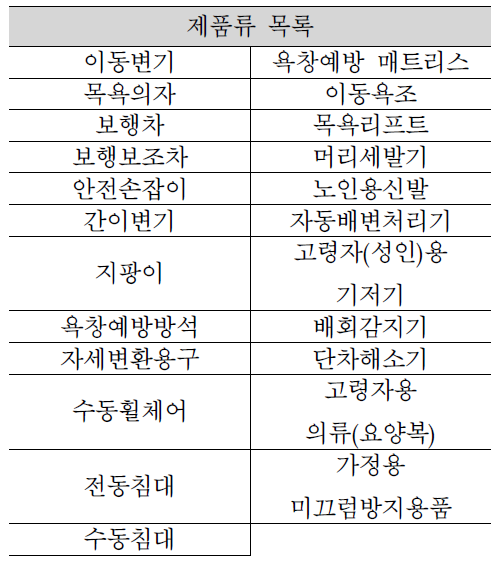 고령친화우수제품 목록