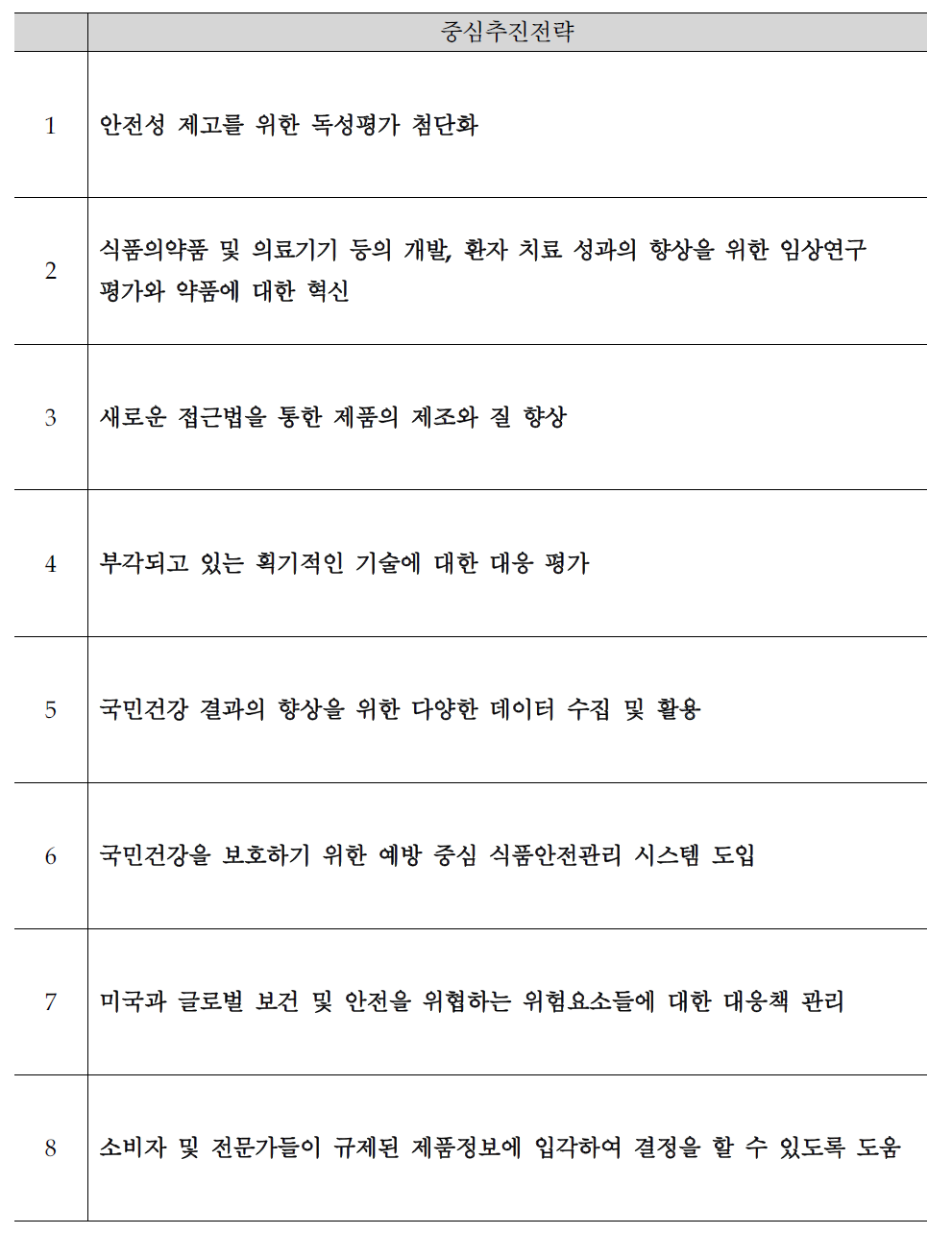 FDA 규제과학 8가지 추진전략 분야