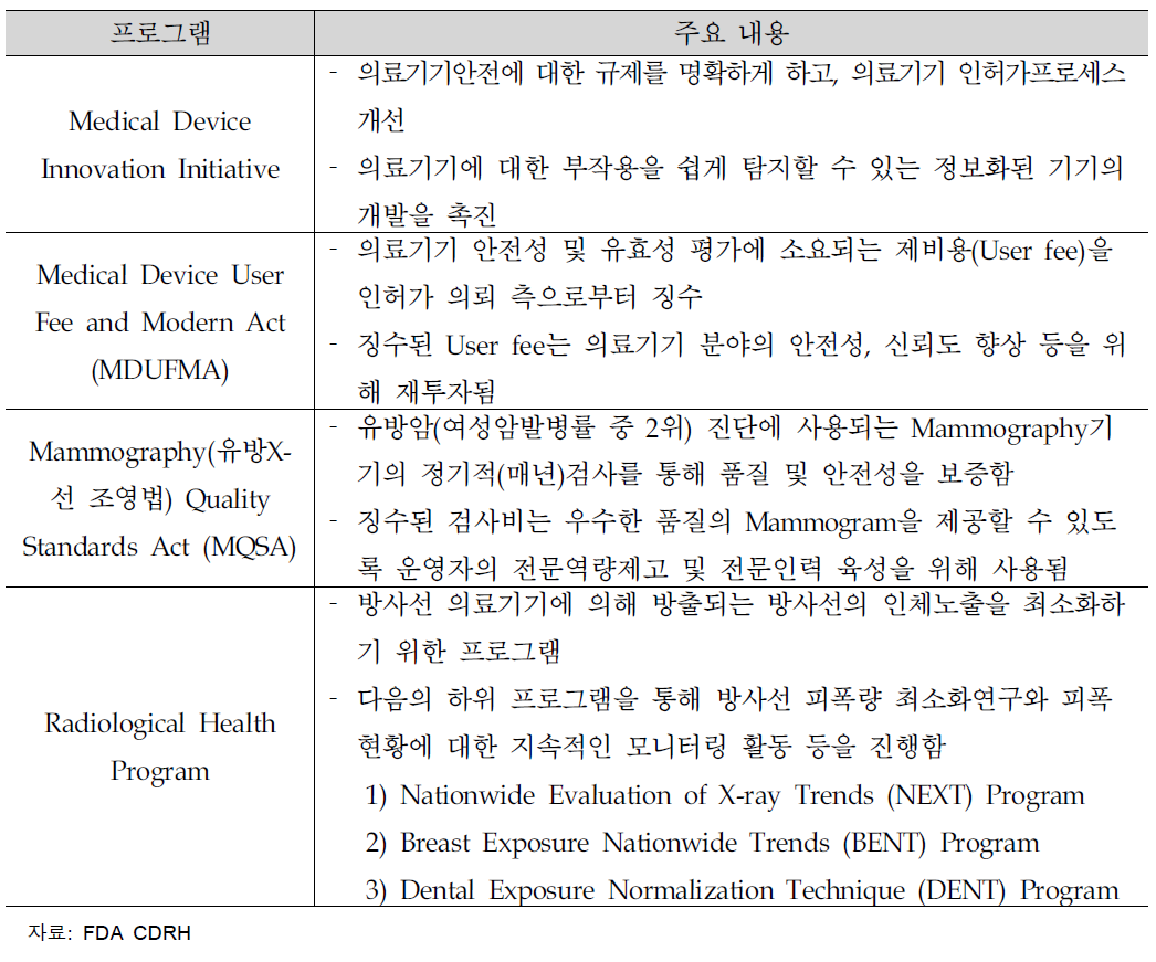 CDRH 추진 의료기기 및 방사선 의료기기 관련 프로그램