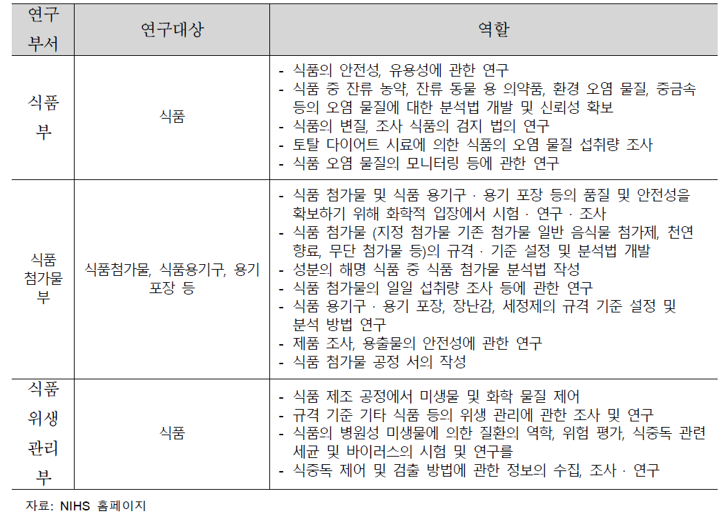 식품분야 연구부서 역할