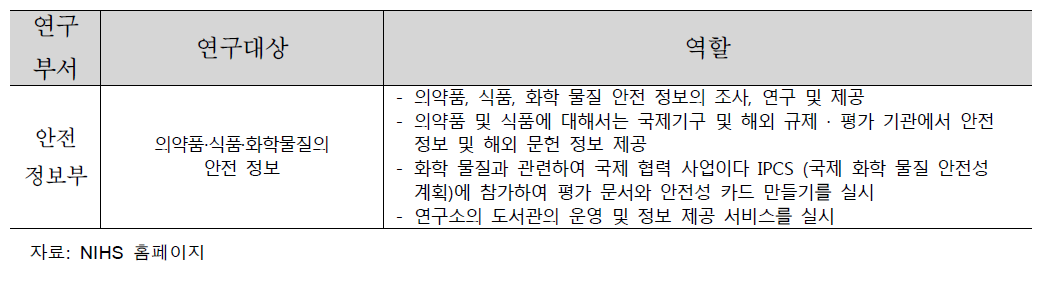 안전정보 관련 분야 연구부서 역할