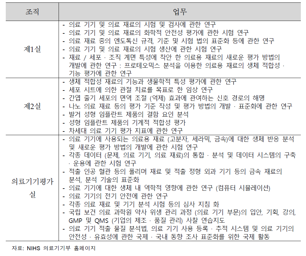 의료기기부 조직구성 및 업무