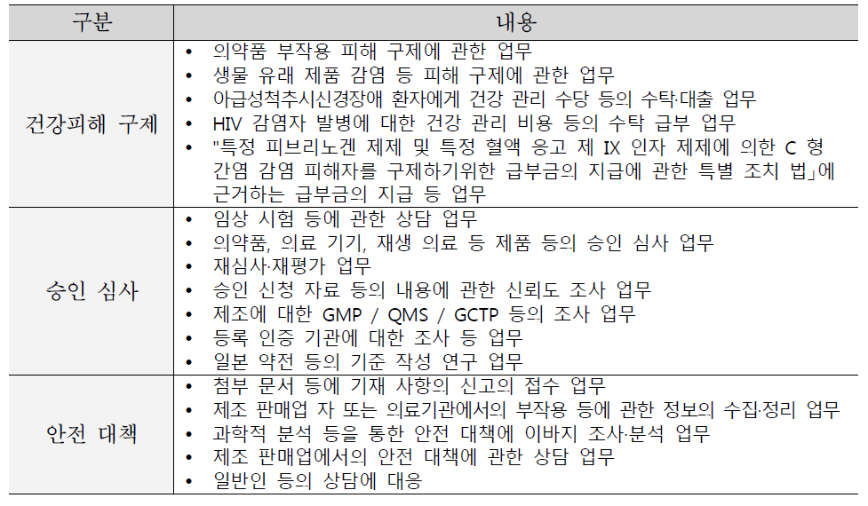 일본 PMDA 주요 업무내용