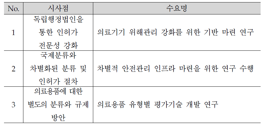 일본 벤치마킹을 통한 신규 연구수요