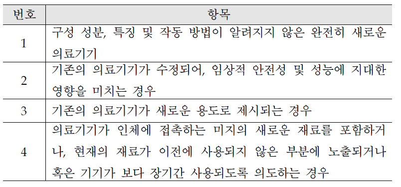 유럽 내 임상시험 실시가 요구되는 조건