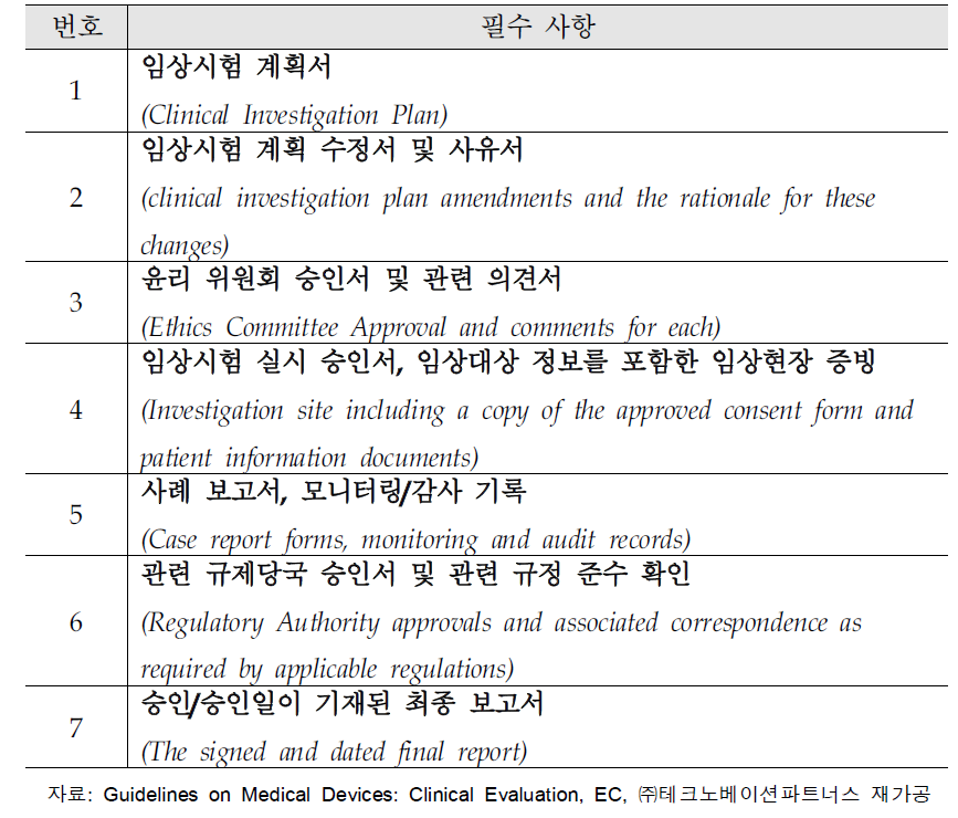 임상시험의 문서화에 필요한 필수사항