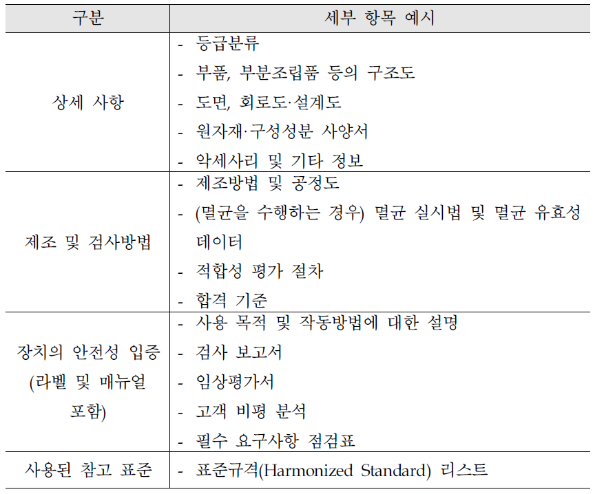 기술문서 포함 항목