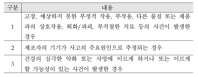 의료기기 사후감시의 보고기준