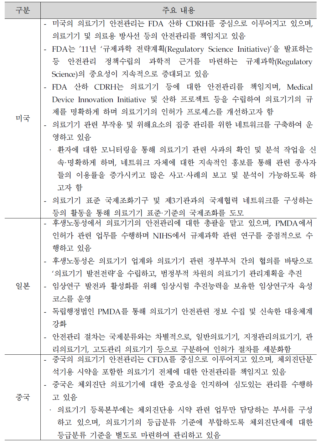 의료기기 안전관리 관련 선진국 벤치마킹 종합