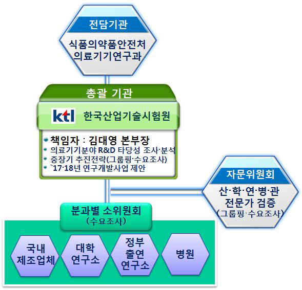 연구추진전략