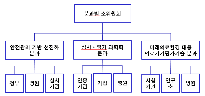 분과별 소위원회