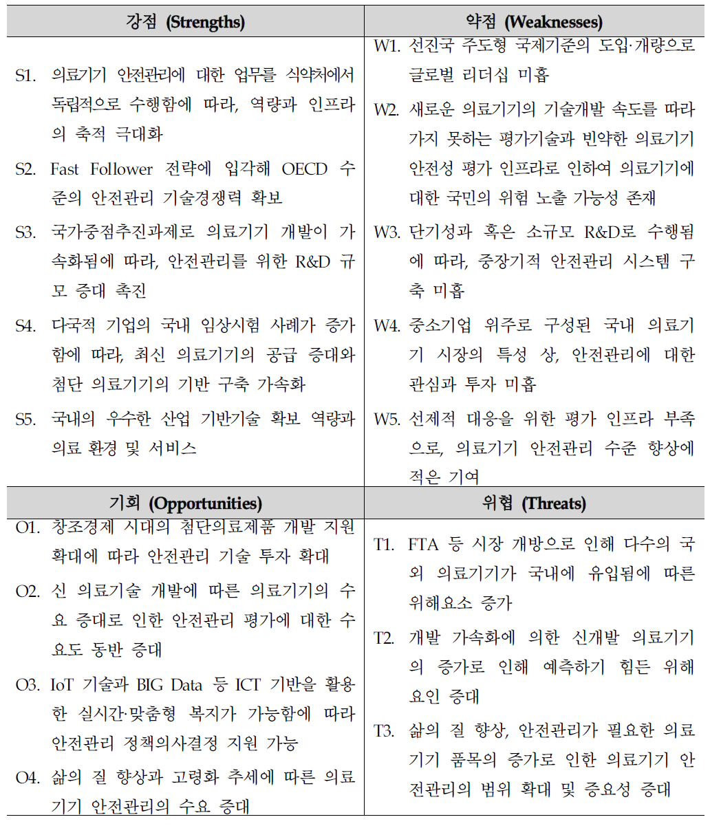 국내 의료기기 안전관리의 주요 SWOT