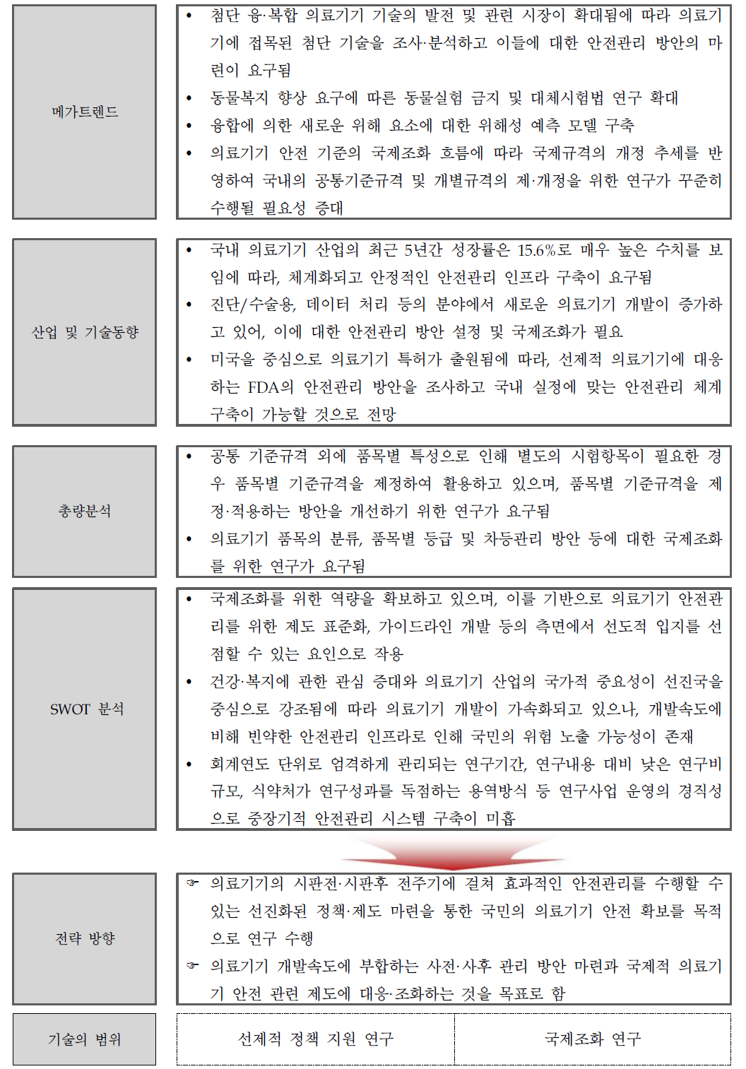 안전관리 기반 선진화 연구 기본 방향