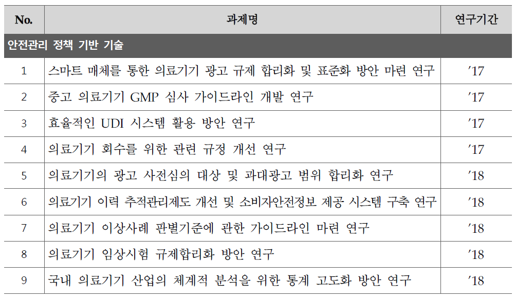 선제적 정책 기반 기술 핵심과제 목록