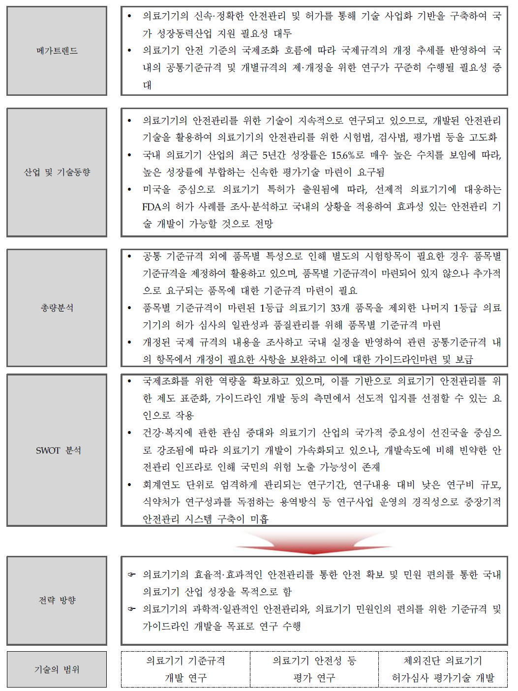 심사·평가 과학화 연구 기본 방향