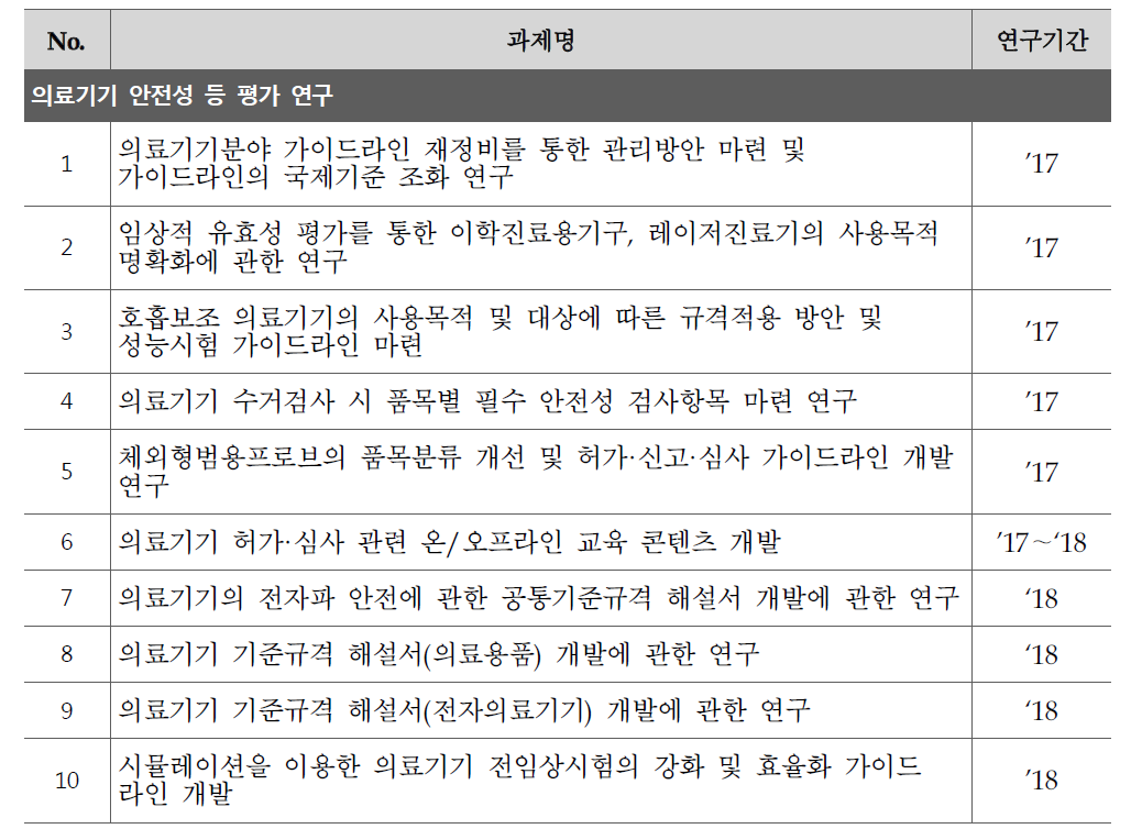 의료기기 안전성 등 평가 연구 핵심과제 목록