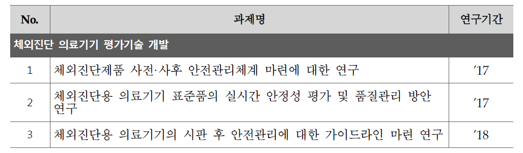 체외진단 의료기기 허가심사 평가기술 개발 핵심과제 목록