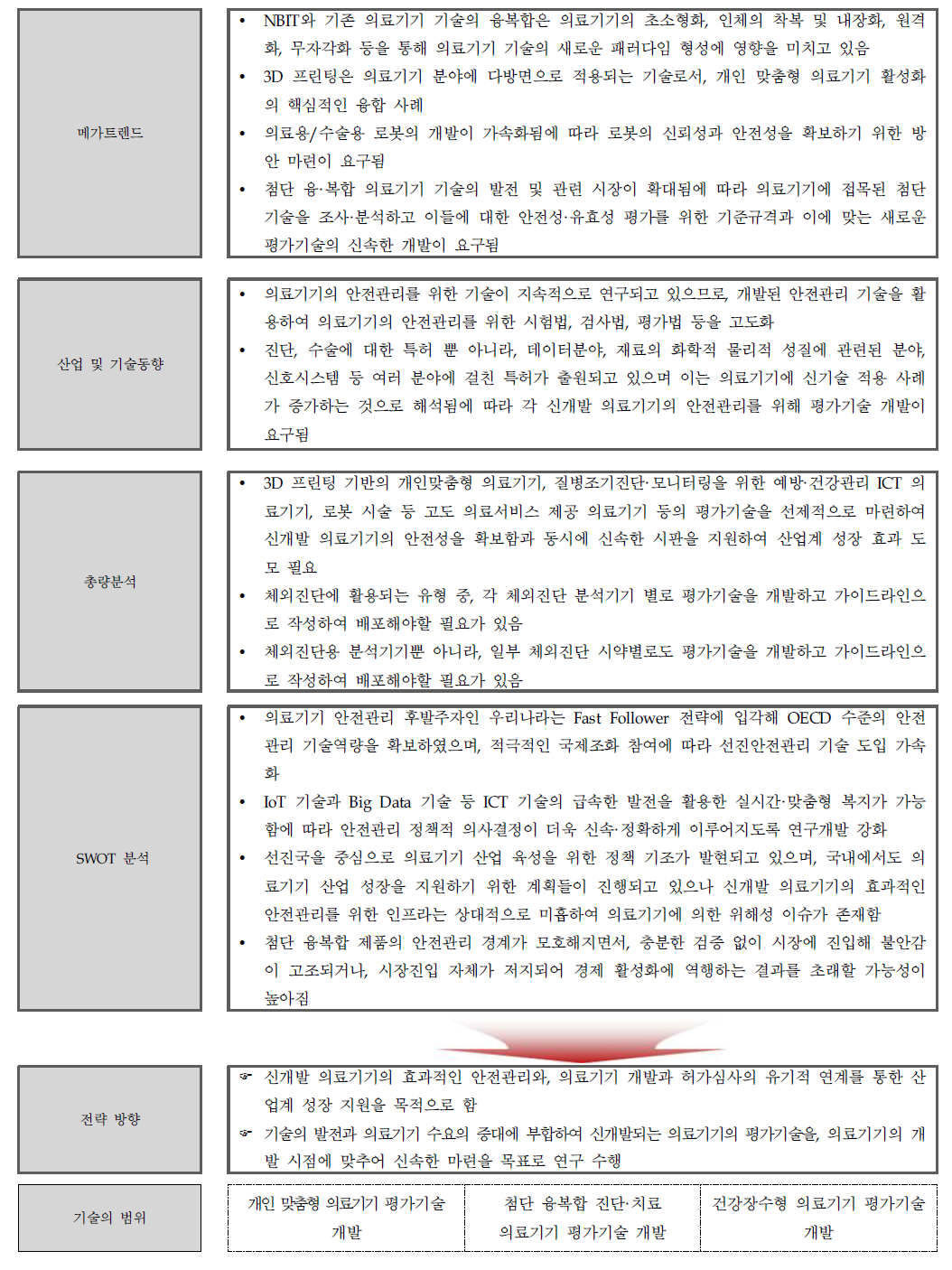 미래의료환경 대응 의료기기 평가기술 개발 기본 방향