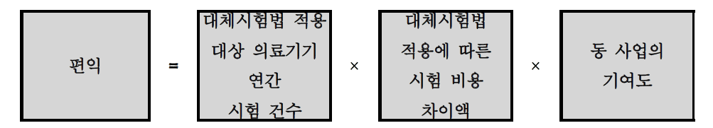 대체시험법 적용에 따른 검사 비용 절감 편익 산정식