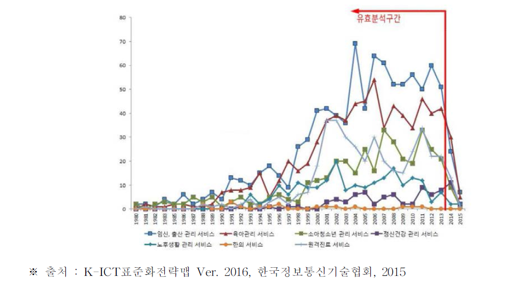 연도별 특허 출원 동향