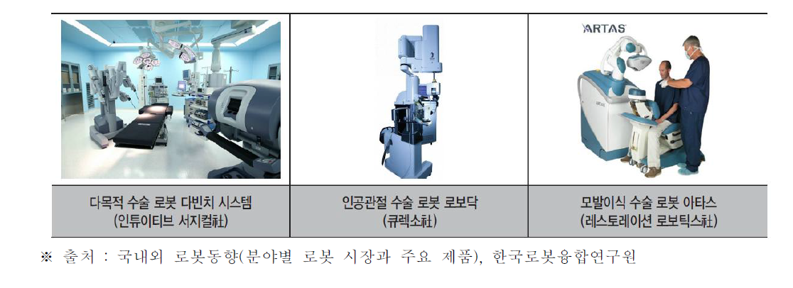 수술 로봇 제품 예