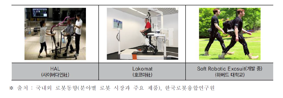 재활 로봇 제품 예