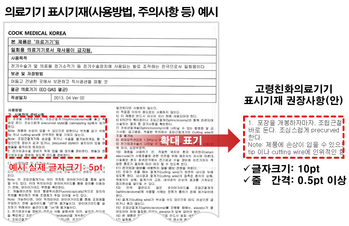 고령친화 의료기기 표시기재 권장사항(안) - 기재사항의 글자크기