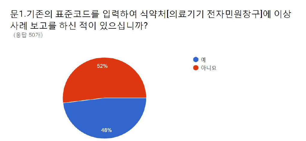 기존 표준 코드를 사용하여 식약처 의료기기 전자민원 창구 이용 경험 유무