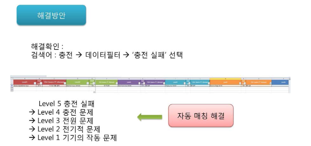 필터검색 해결방안