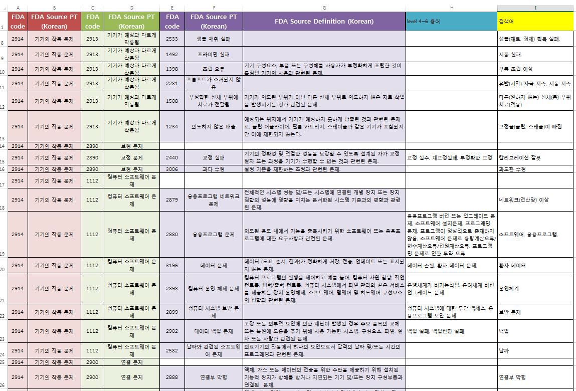 의료기기 이상사례 간편 코드집