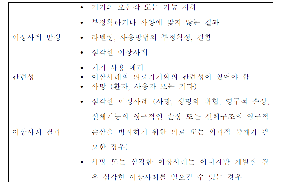 MedSafe 보고 조건