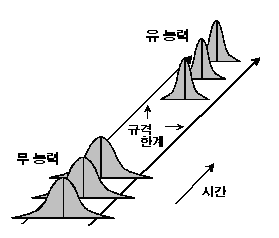 공정 능력