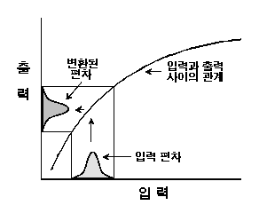 편차 변환