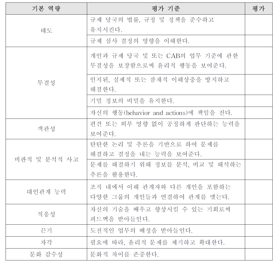 기본 역량 평가