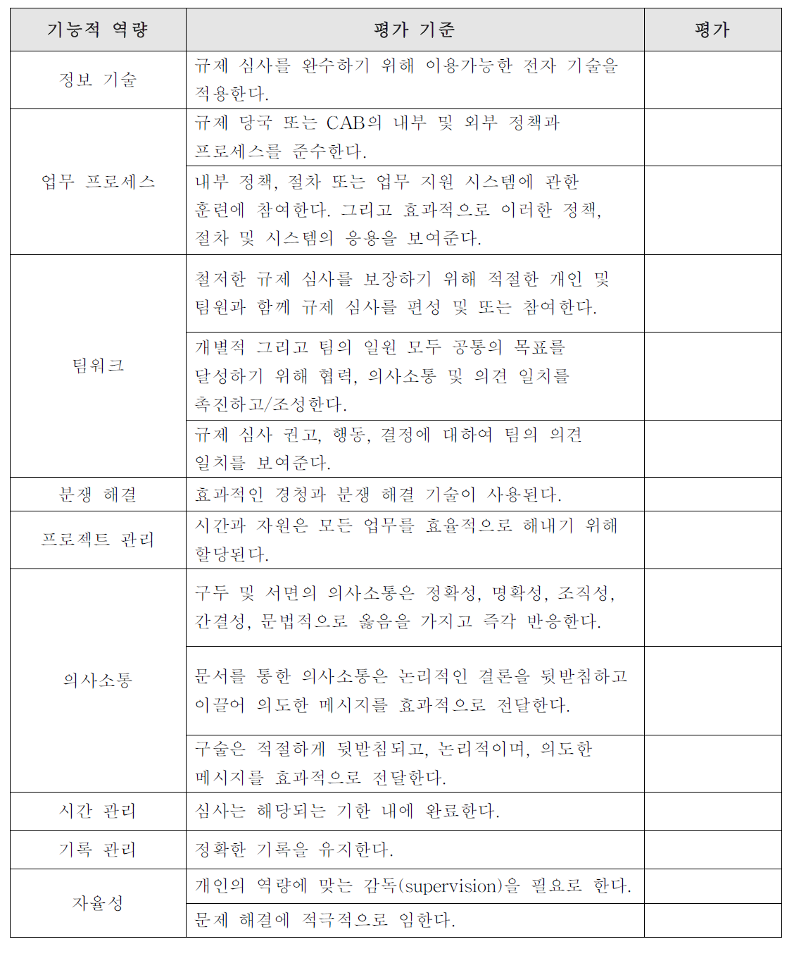 기능적 역량 평가