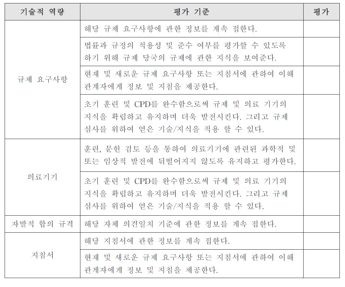 기술적 역량 평가