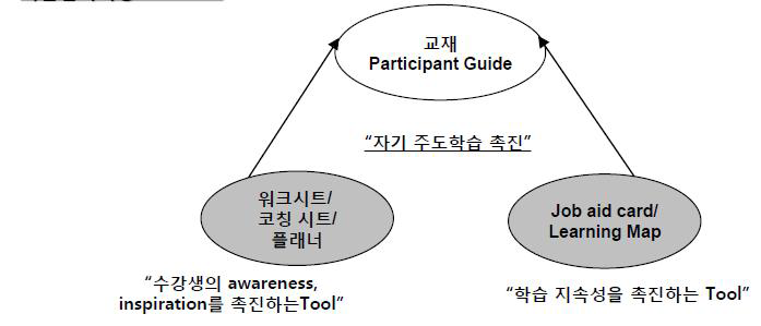 학습참가자용 Tool Kit