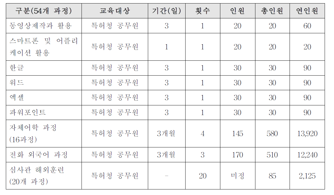 기본과정