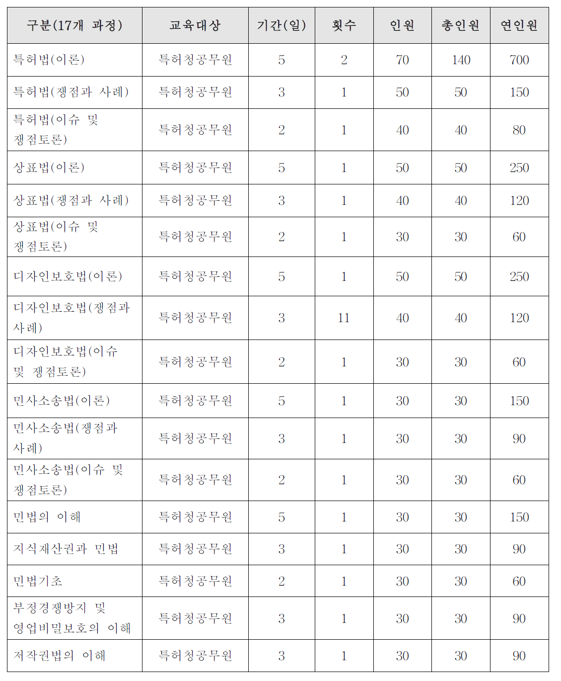 법률과정