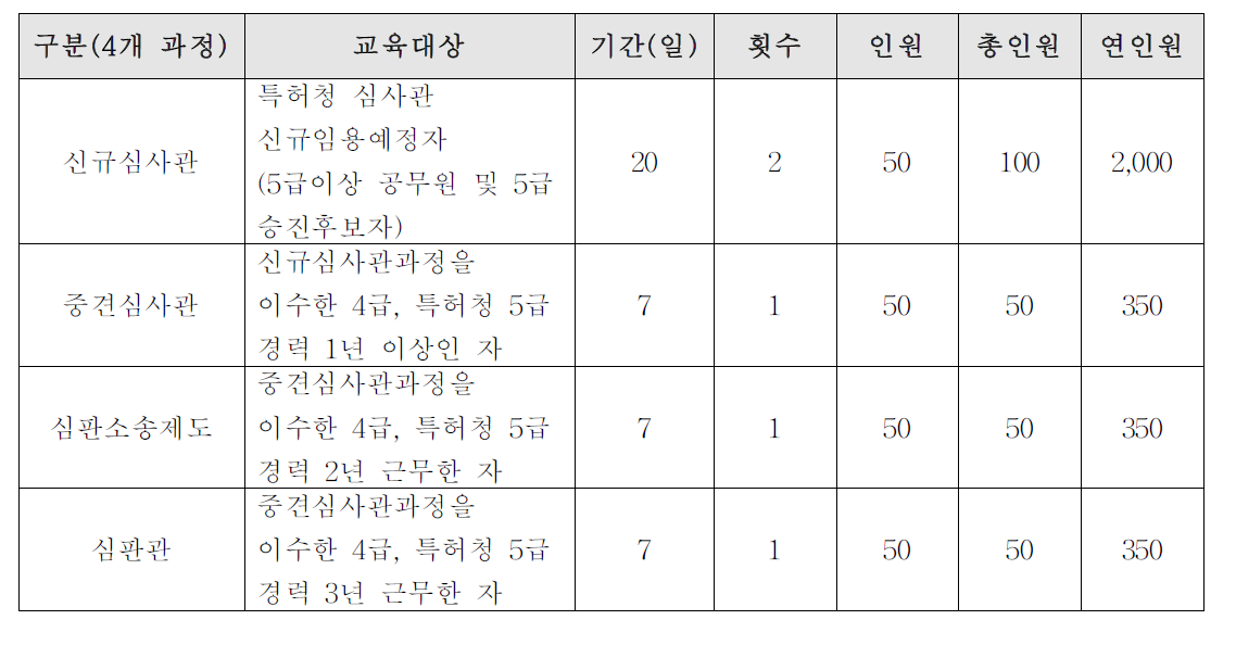 특허과정